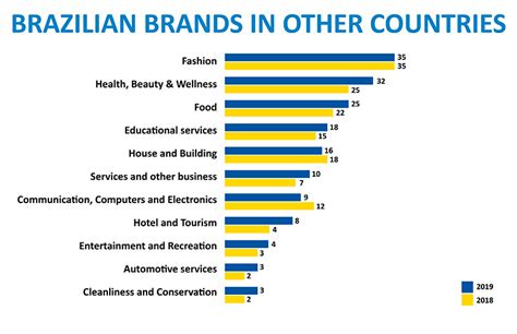 how much does franchise cost in brazil|Brazil: New Market Entry: The Brazilian Franchise Guide For.